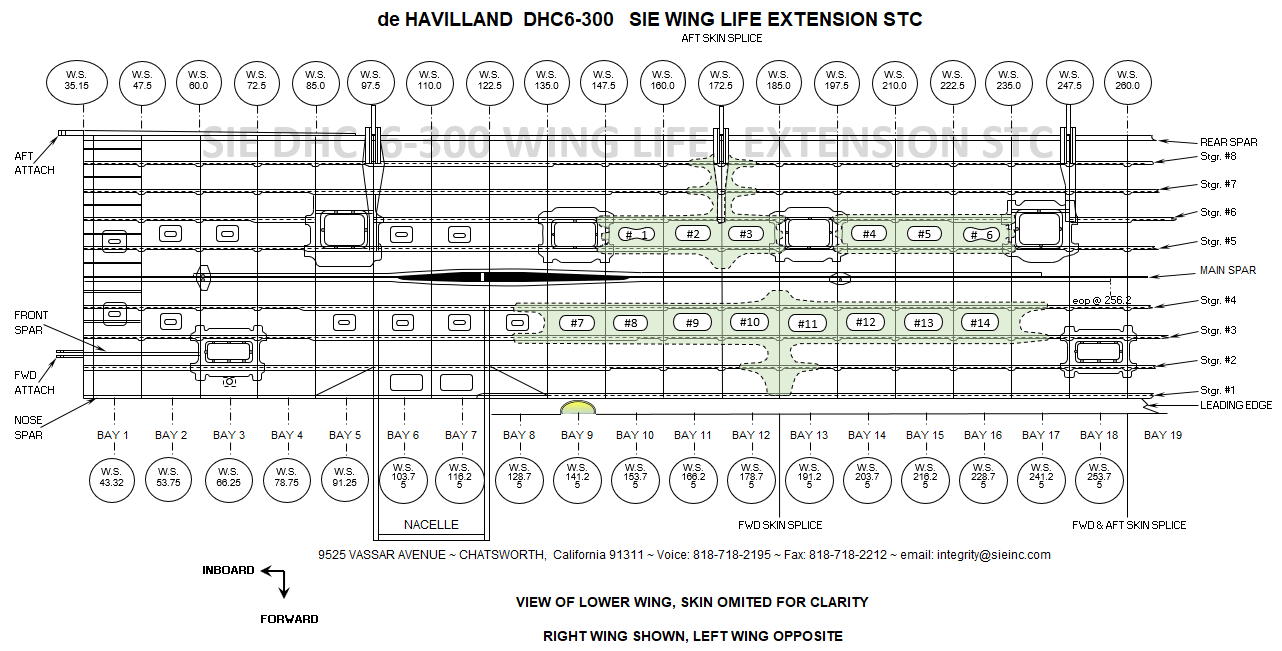 Aircraft Life Extensions Graph